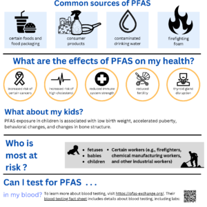 PFAS in Georgia